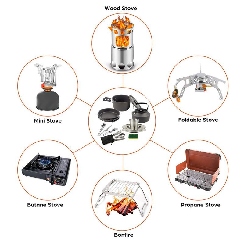 Outdoor Power And Equipment - 【구매자】캠핑 조리기구 휴대용 냄비 팬 컵