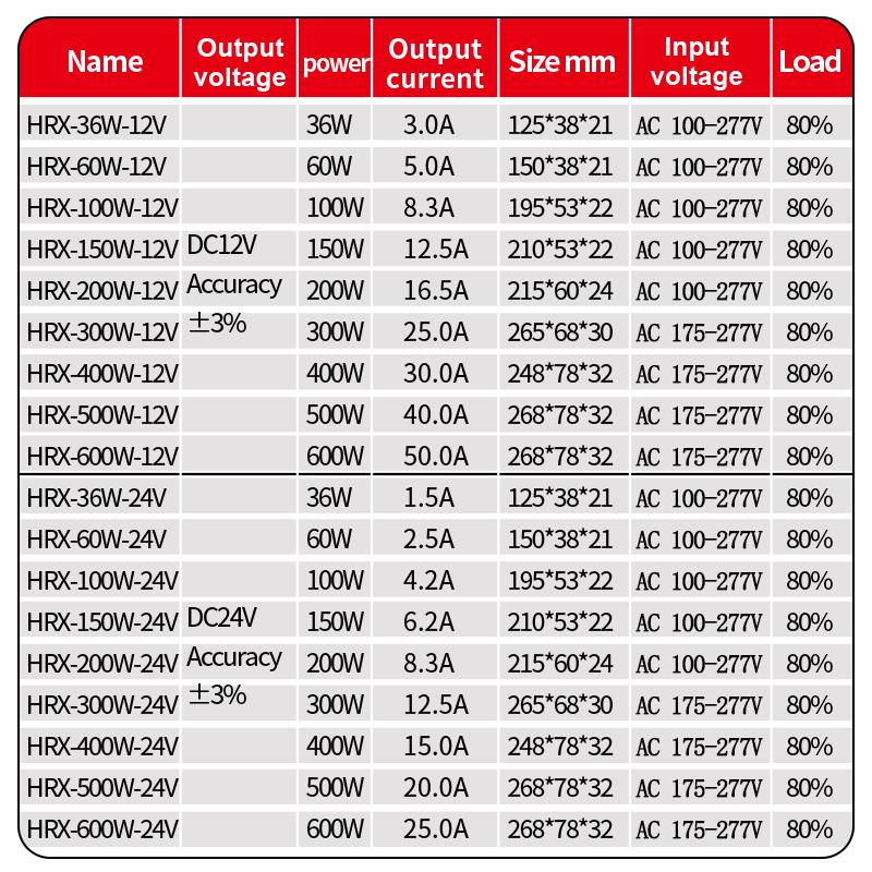 DC 12V 24V 야외용 전원 공급 장치 AC-DC  - Outdoor Power Transformer 리뷰 및 가격