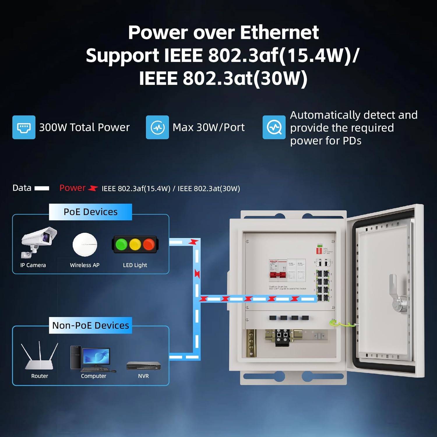 KeepLiNK 야외 스마트 네트워크 박스 8포트 기가 - Outdoor Power And Equipment 리뷰 및 가격